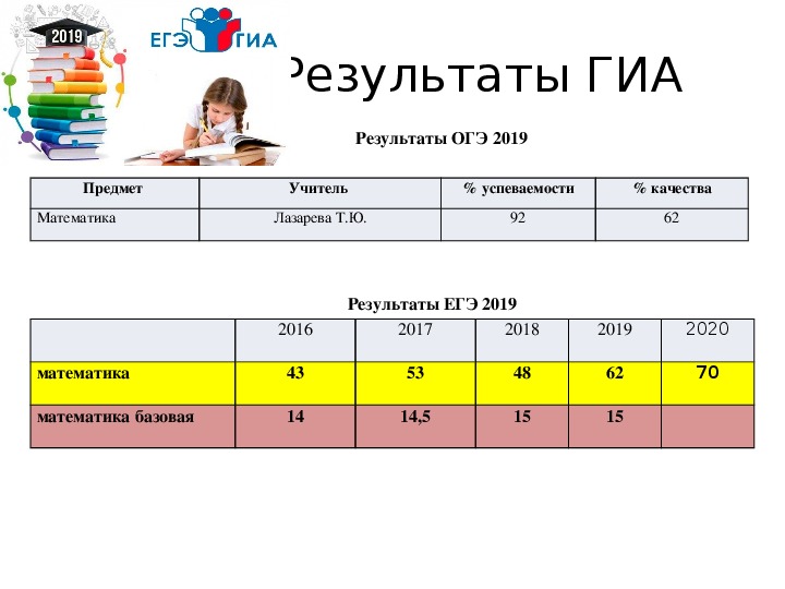 Гиа 66 результаты огэ. Результаты ОГЭ. Результаты ГИА. Результаты ОГЭ 2019. Ознакомление с результатами ОГЭ по математике.