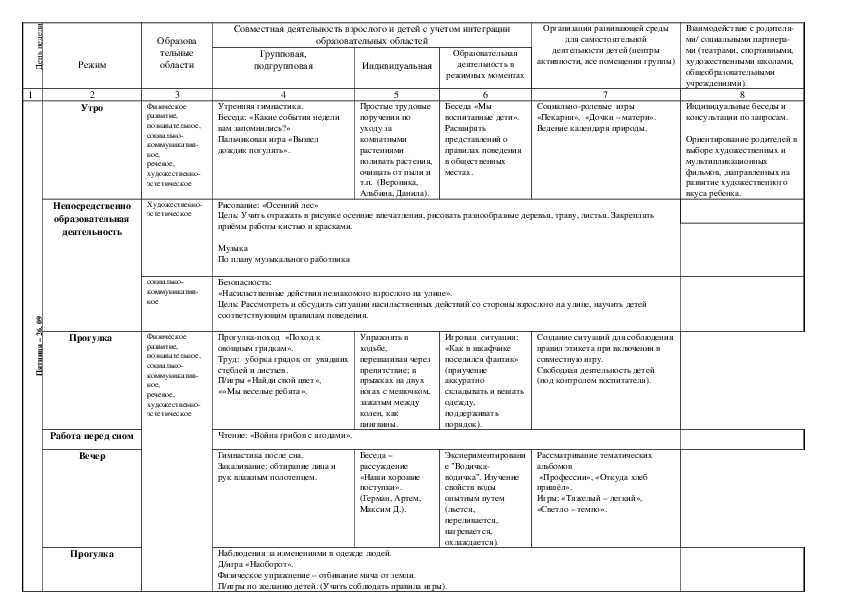 План работы в старшей группе на апрель