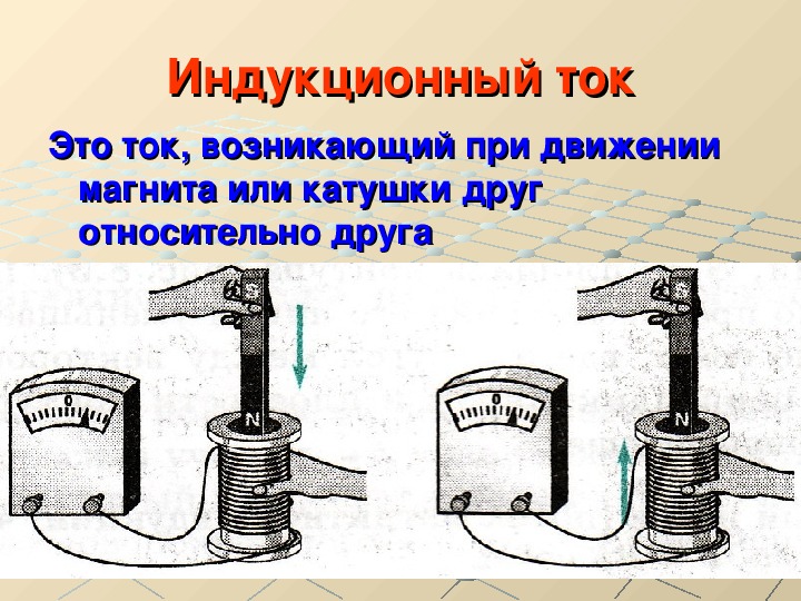 Индукционный ток. Возникновение индукционного тока. Индукционный ток в катушке. Сила индукционного тока в катушке.