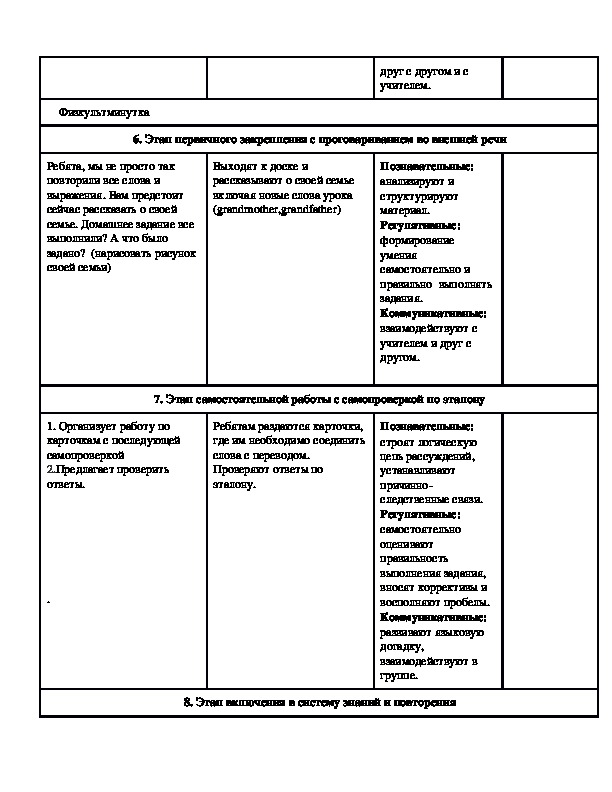 Технологическая карта на тему семья