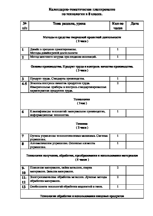 Рабочая программа по технологии в 8 классе ( ФГОС)