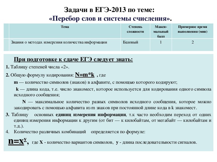 Темы проектов по информатике 10 класс список