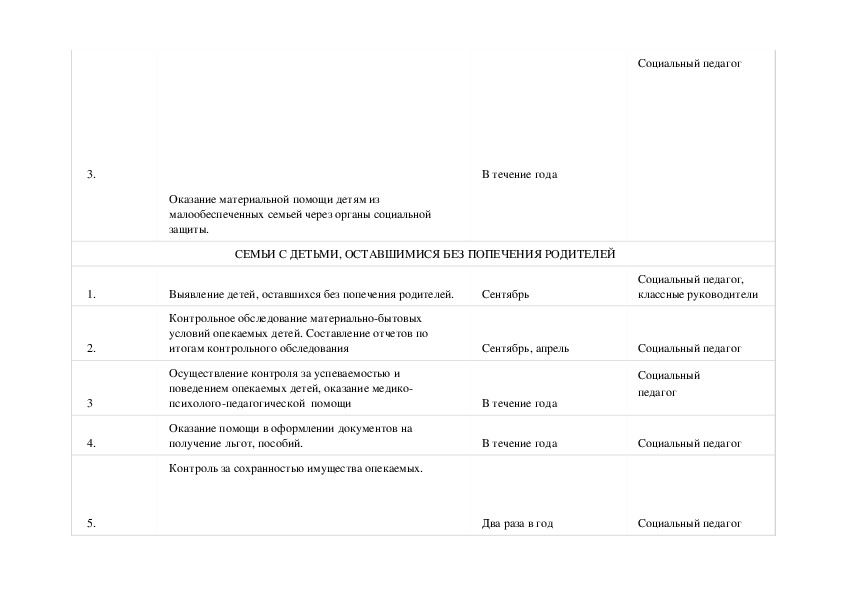 План социального развития университета