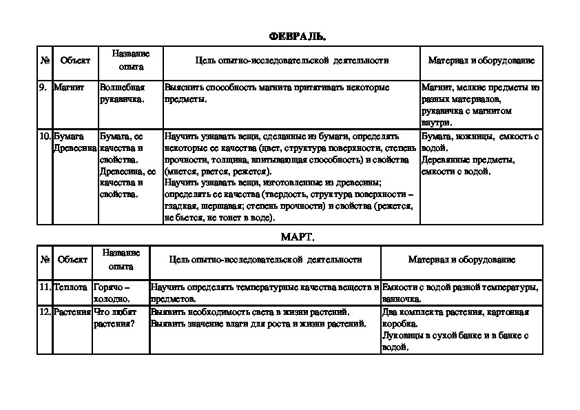 План работы кружка караоке