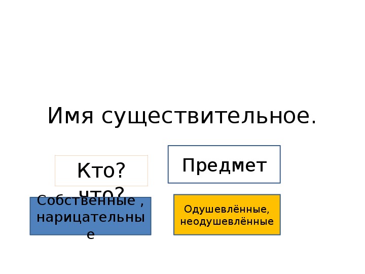 Презентация по русскому языку на тему "Имя существительное. Число им. существительного" (2 класс)