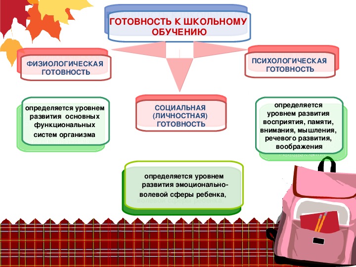 Презентация готовность детей к школе