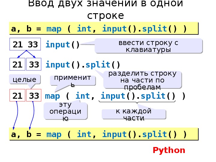 Оператор вывода данных python. Ввод данных с клавиатуры Python. Ввод числовой переменной питон. Питон ввод числа с клавиатуры. Как ввести число с клавиатуры в питоне.