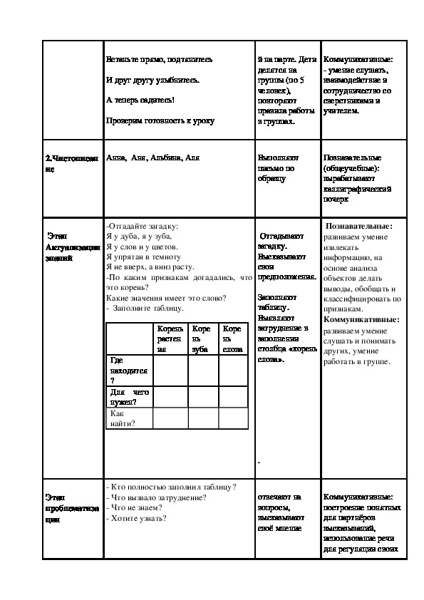 Технологическая карта урока по русскому языку на тему "Однокоренные слова" (2 класс)