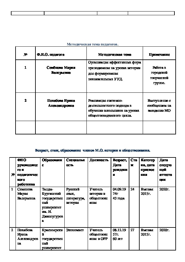 Какой контроль позволяет заметить отклонение от плана предотвратить накопление ошибок