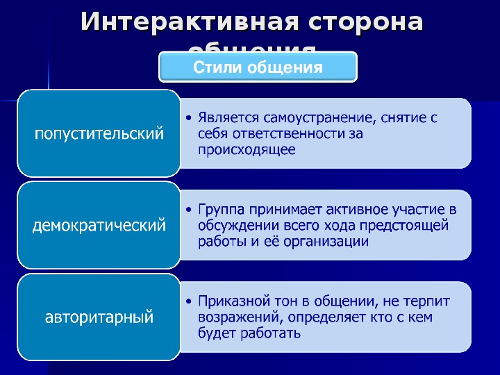 Интерактивная сторона общения презентация