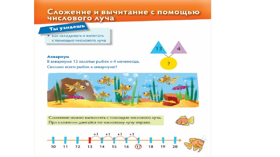 Сложение 1 класс перспектива презентация