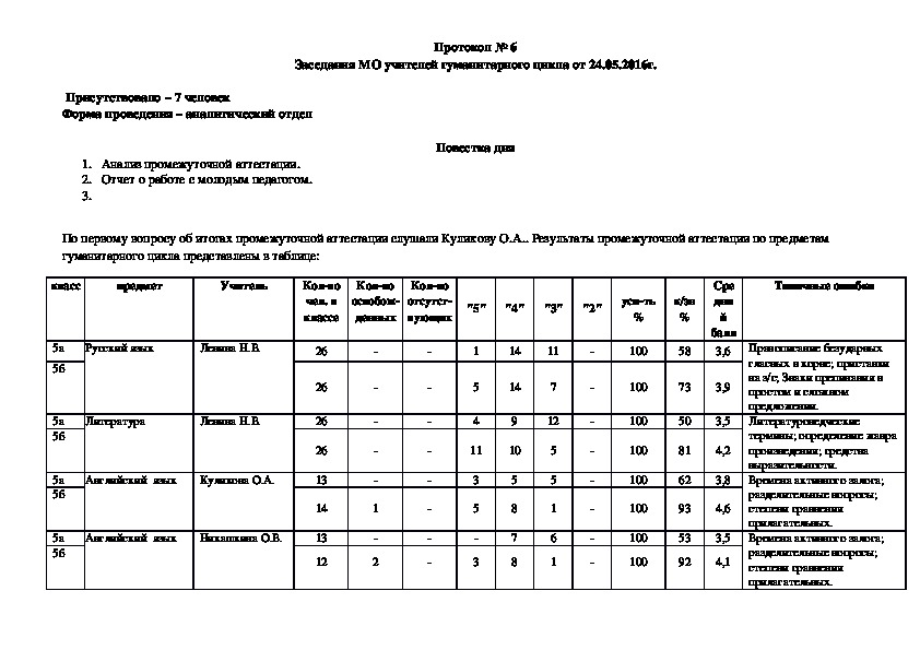 Обложка для материала Работа МО гуманитарного цикла