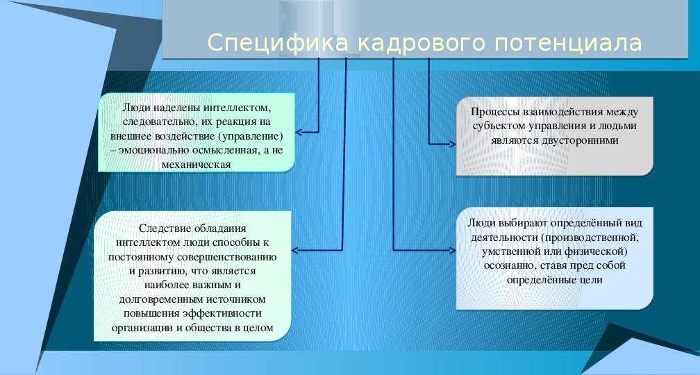 Кадровый потенциал школы презентация