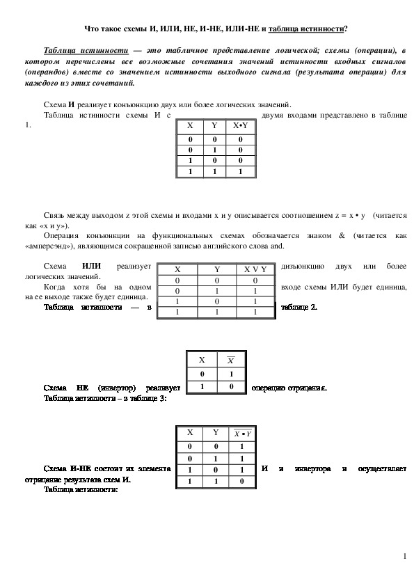 Что такое схемы И, ИЛИ, НЕ, И-НЕ, ИЛИ-НЕ и таблица истинности?