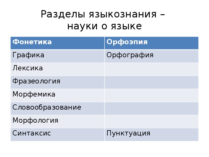 Морфология и синтаксис