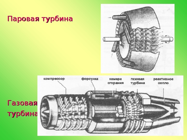 Газовая турбина схема