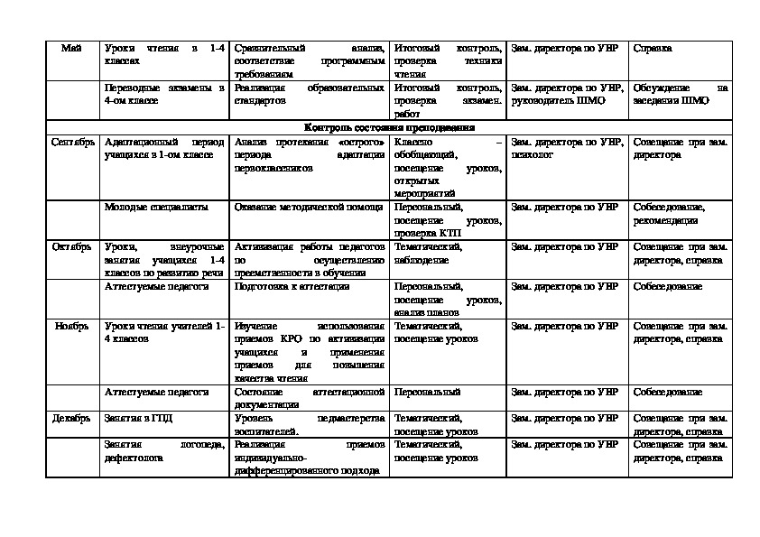 План внутришкольного контроля на 2022 2023 учебный год