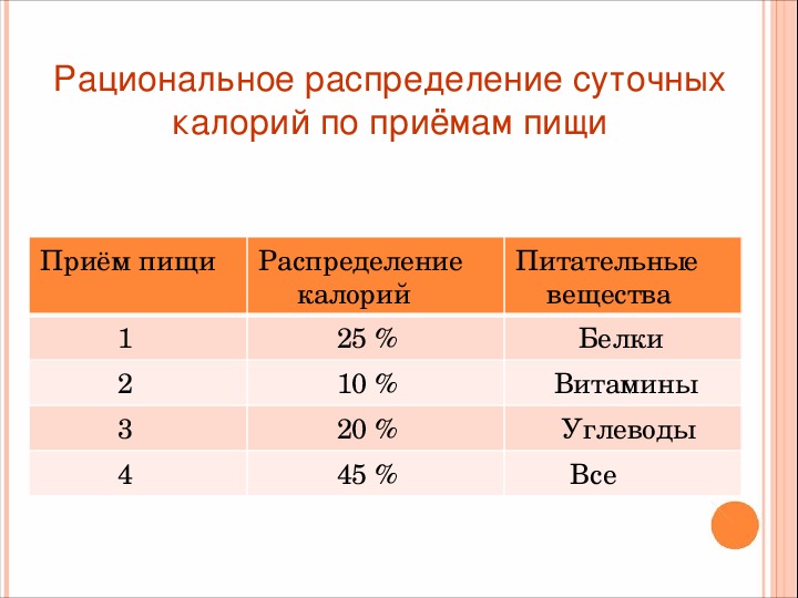 Характеристика 10 класса