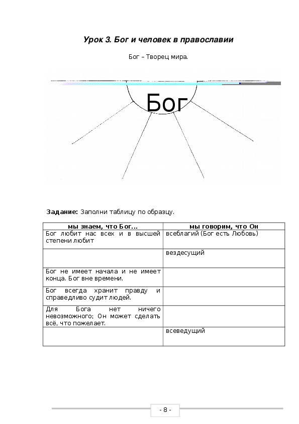 Человек и бог в православии 4 класс орксэ презентация и конспект