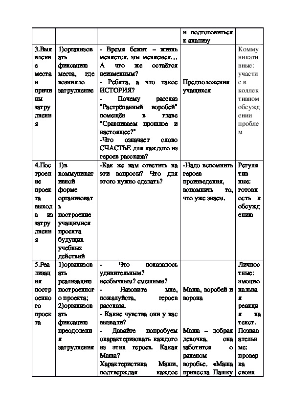 План растрепанный воробей 6 частей