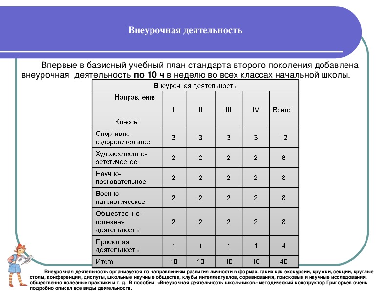 План учебной работы. Базисный учебный план внеурочной деятельности. Схема внеурочной деятельности в начальной школе по ФГОС. План внеурочной деятельности в школе. Учебный план внеурочная деятельность в школе.