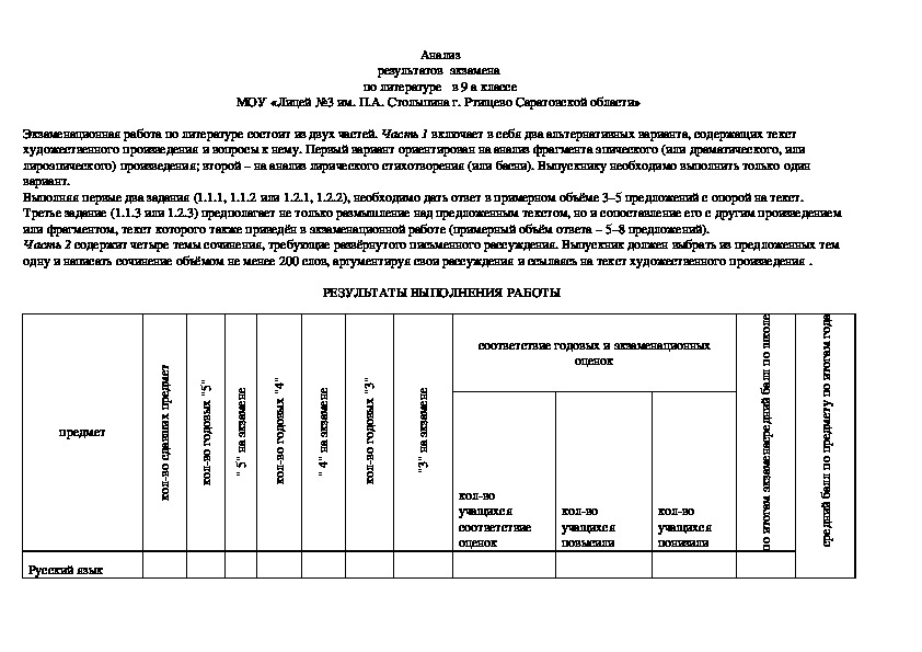 Обложка для материала Работа МО гуманитарного цикла