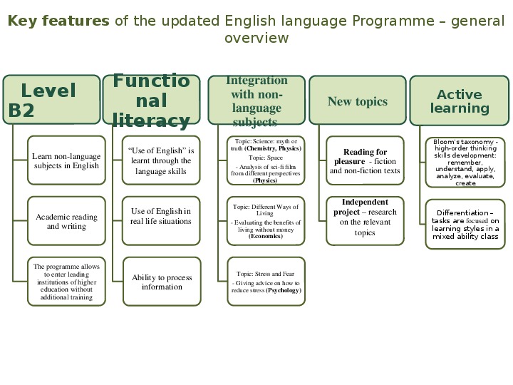 When is the update. The main documents of the updated programme are. Key features. Renovation programme. Blog Key features.