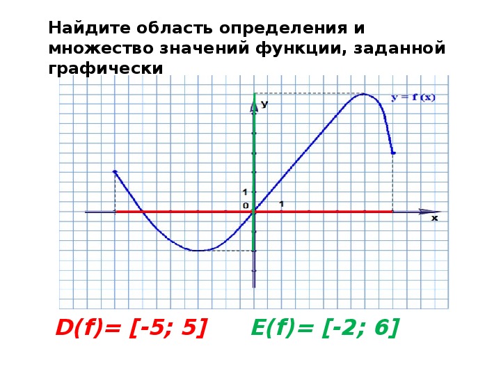 Определение функции рисунок