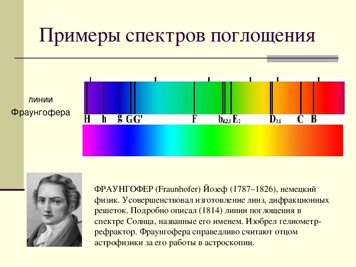 Определение видов спектров