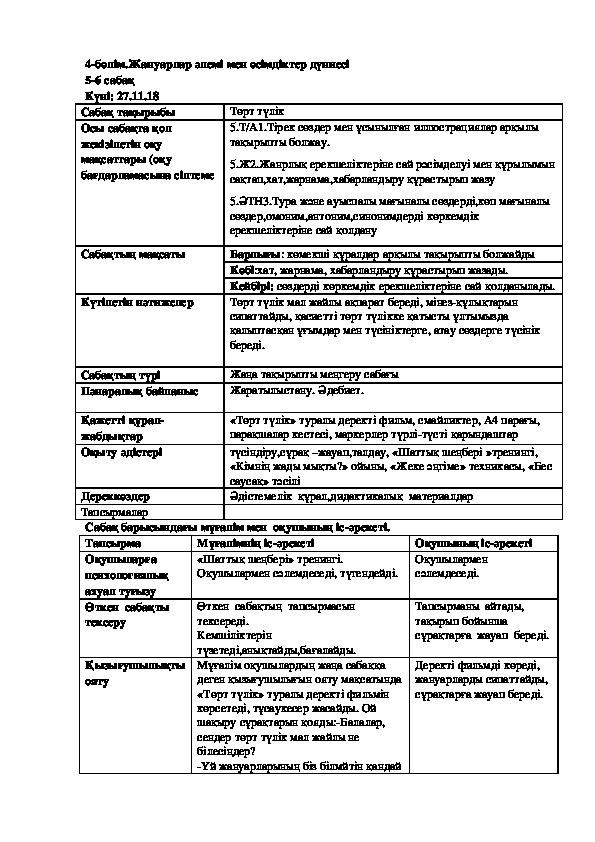 Обложка для материала Ашық сабақ