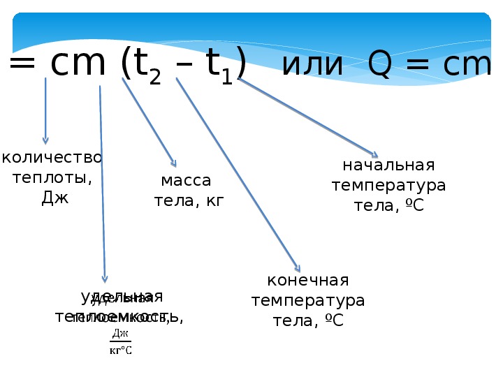 Количество теплоты буква