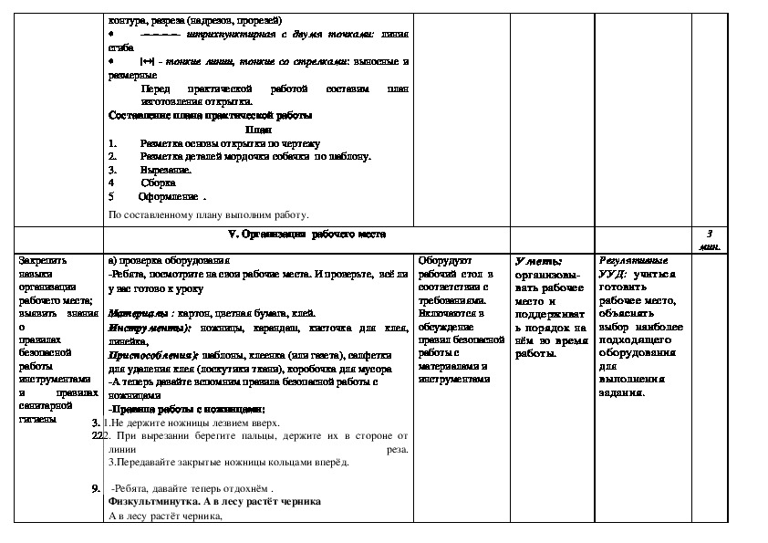 Технологическая карта технология 1 класс