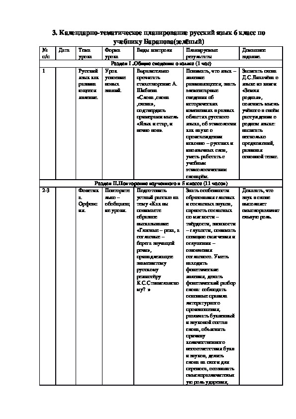 Календарно-тематическое планирование русский язык 6 класс по учебнику Баранова(зелёный)