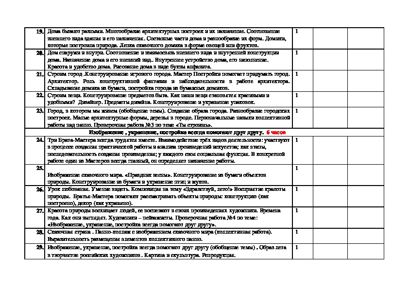 Тематический план изо 3 класс школа россии