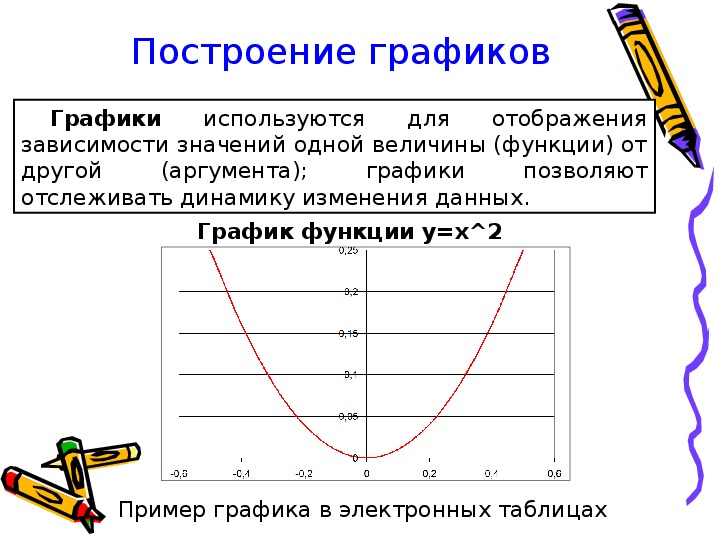 Логарифмическая зависимость в excel