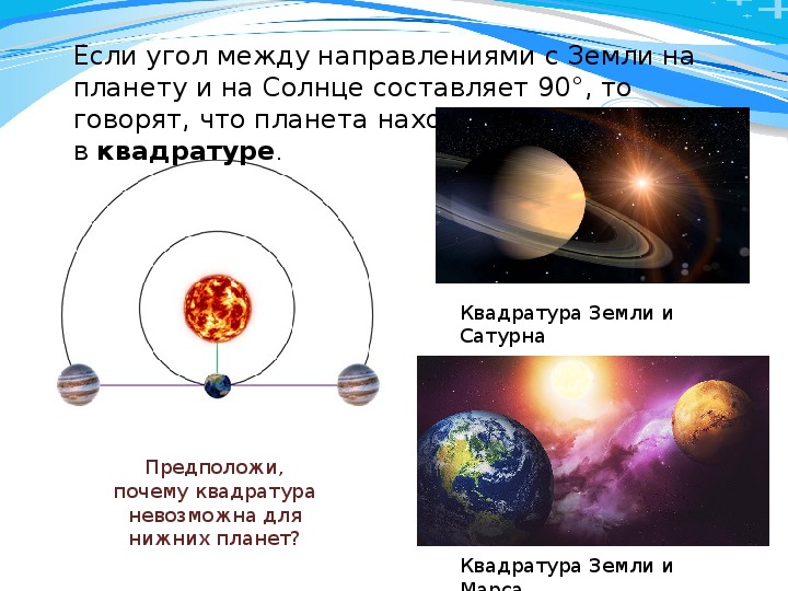 Используя рисунок укажите основные конфигурации планет при их расположении в точках