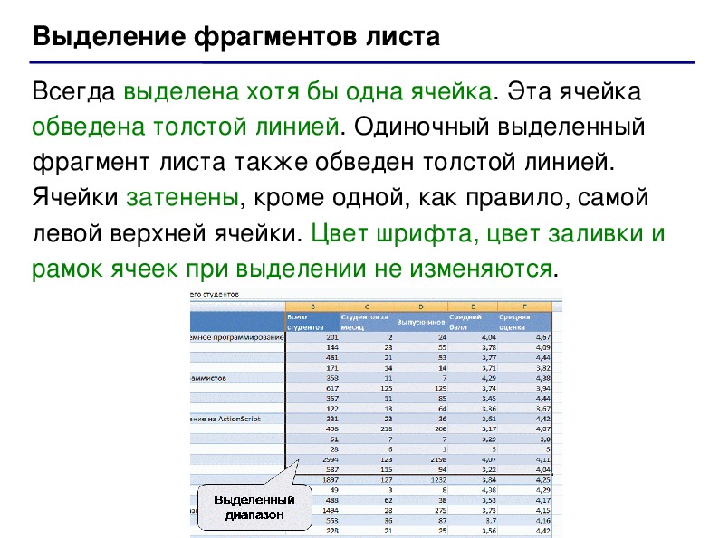 Как называется выделенное. Какими способами выделяют ФРАГМЕНТЫ таблицы?. Способы выделения фрагментов таблицы. Выделение фрагментов таблицы.