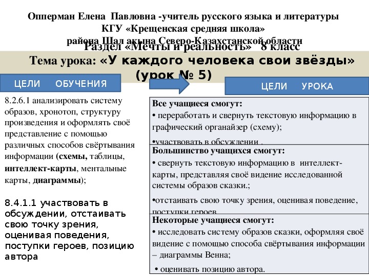 Презентация по русскому языку на тему "У каждого человека свои звёзды" 8 класс