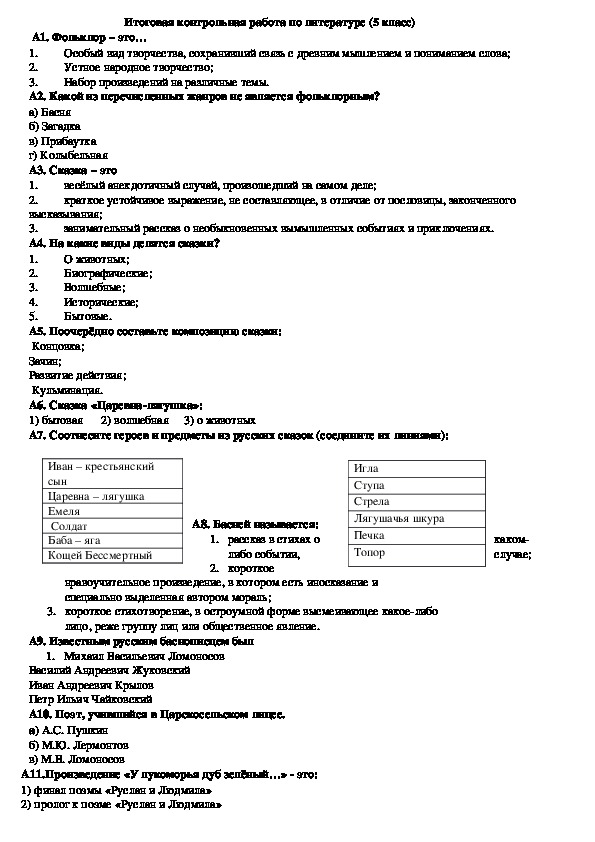 Итоговая работа по литературе 5 класс. Олимпиада 5 класс литература. Контрольная 5 класс литература Жуковский Пушкин. Контрольная работа по литературе 5 класс Гульнара Рашидовна.