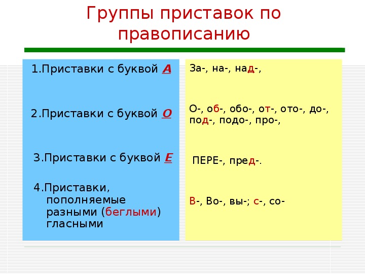 Правописание гласных и согласных в приставках