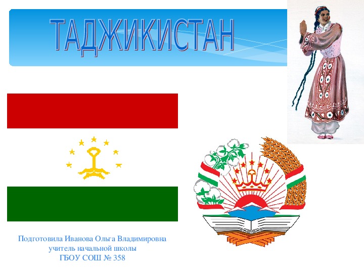 Презентация "Таджикистан"