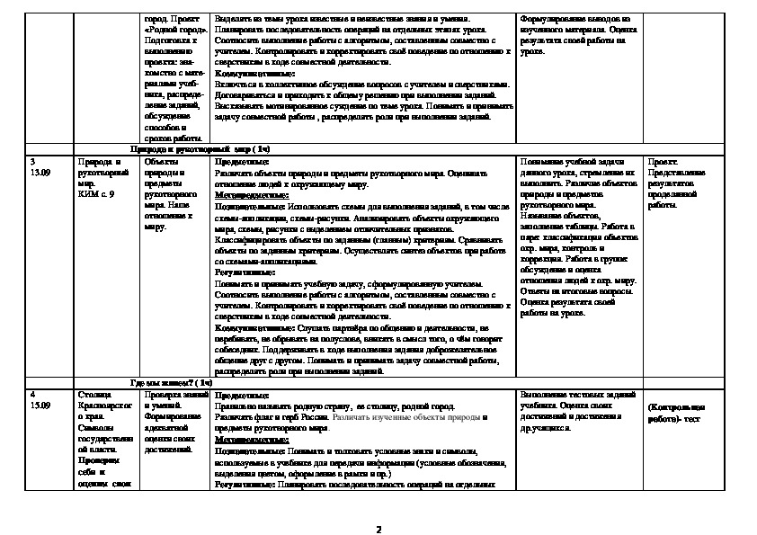 План проекта 2 класс окружающий мир