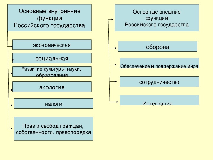 Формы государства обществознание схема