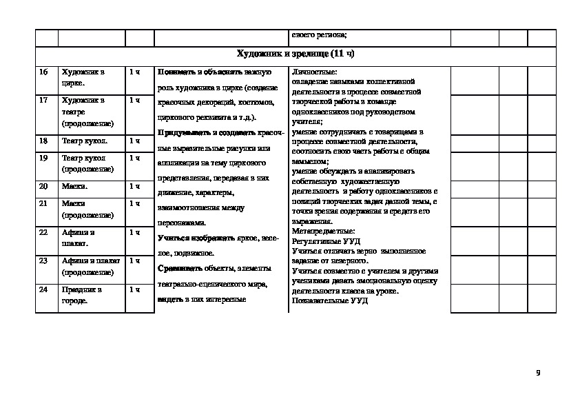 Техкарта изо 2 класс