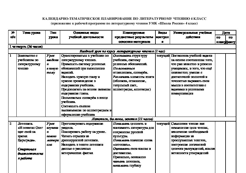 Календарный план по литературному чтению 4 класс школа россии