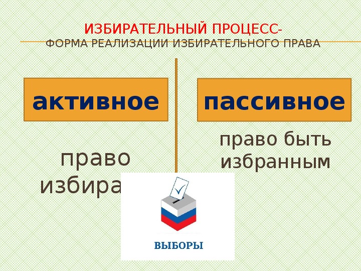 Роль выборов