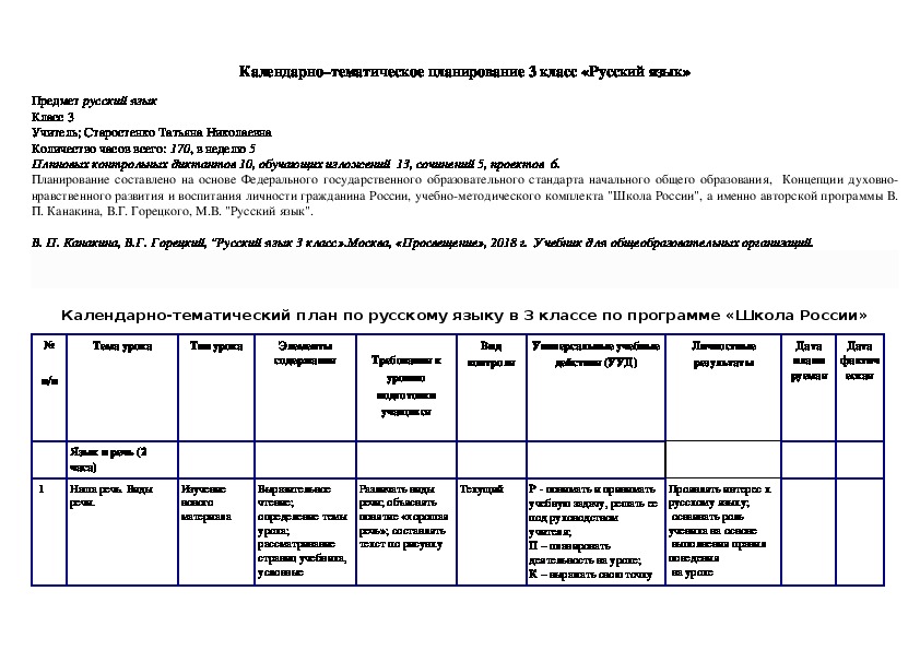 Тематический план по русскому языку 1 класс школа россии фгос календарно