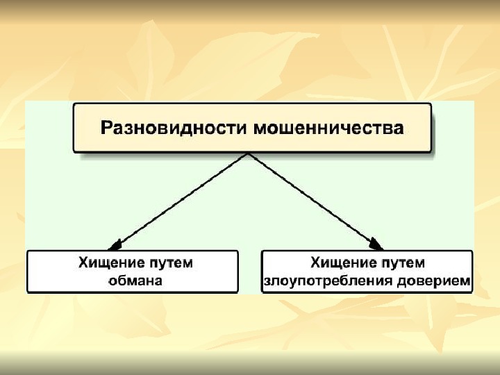 Виды финансового мошенничества презентация