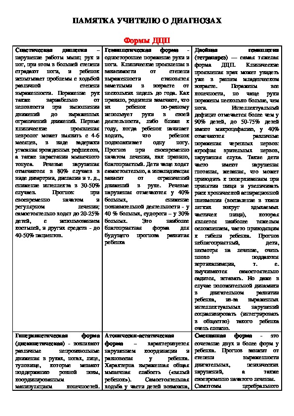 Памятка педагогам о диагнозах обучающихся: ДЦП, ЗПР, F70-F79