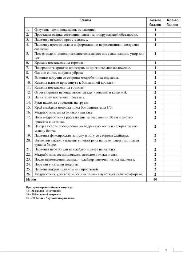 Перемещение больного с кровати на каталку